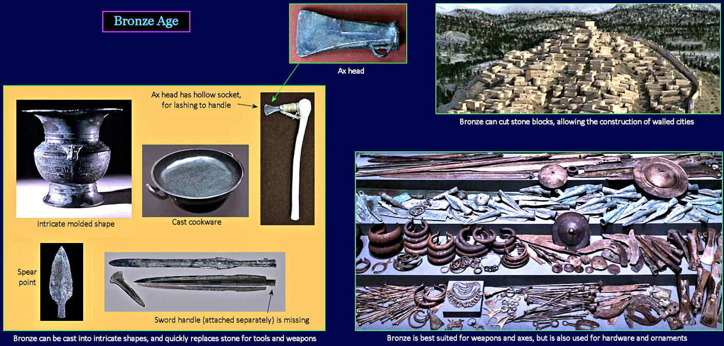 Bronze Age, 2000 BC